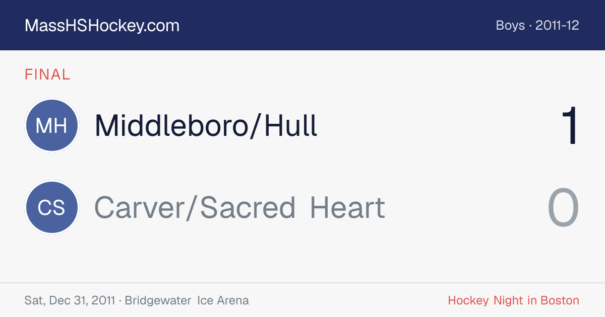 Middleboro/Hull at Carver/Sacred Heart score card