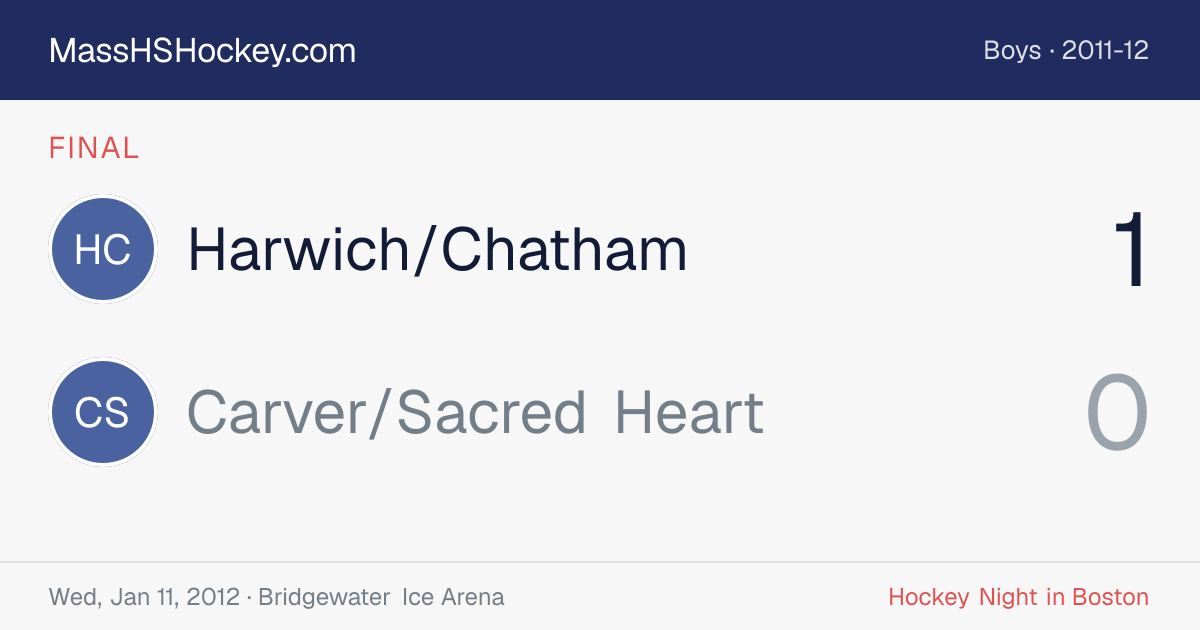 Harwich/Chatham at Carver/Sacred Heart score card