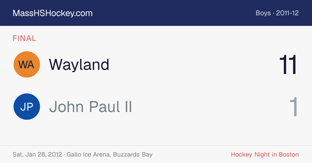 Wayland at John Paul II score card