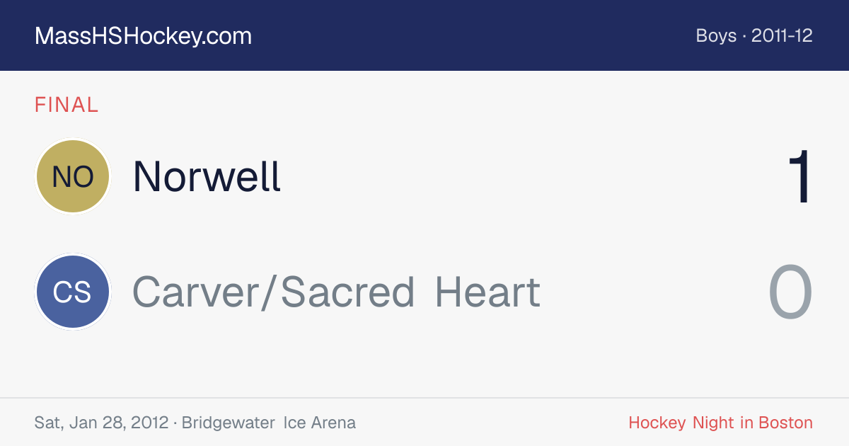 Norwell at Carver/Sacred Heart score card