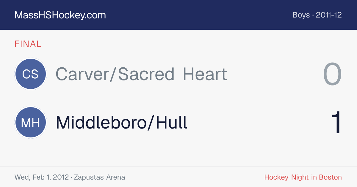 Carver/Sacred Heart at Middleboro/Hull score card