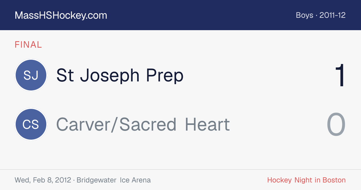 St Joseph Prep at Carver/Sacred Heart score card