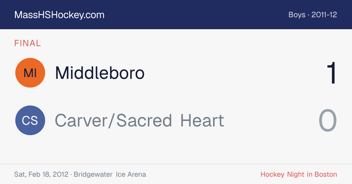 Middleboro at Carver/Sacred Heart score card