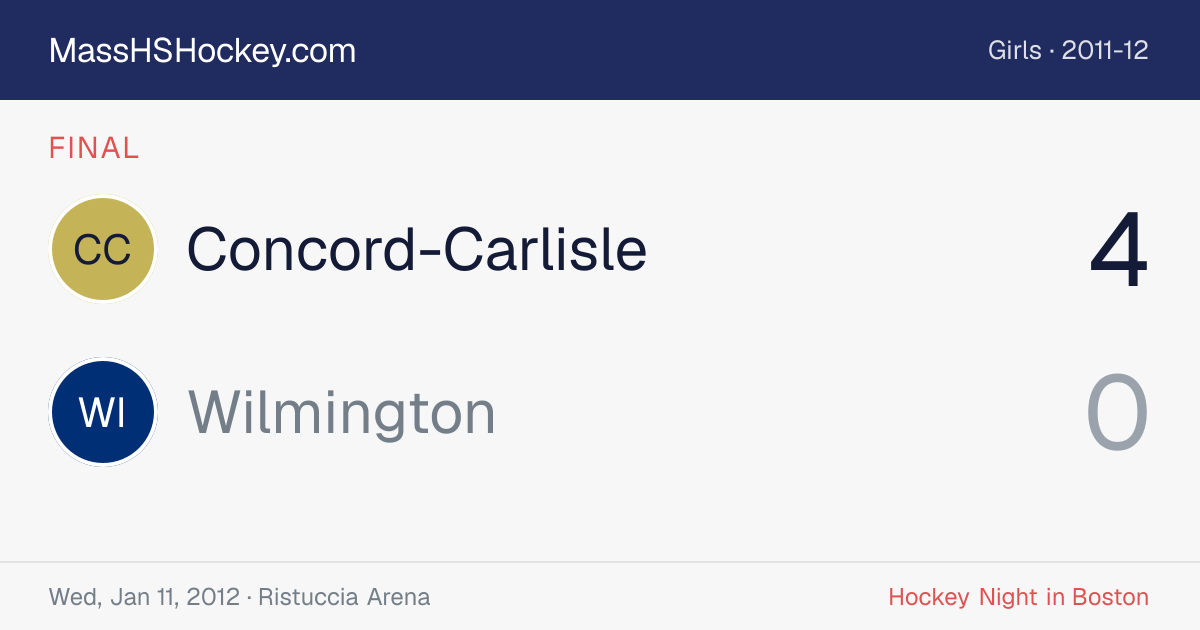 Concord-Carlisle at Wilmington score card