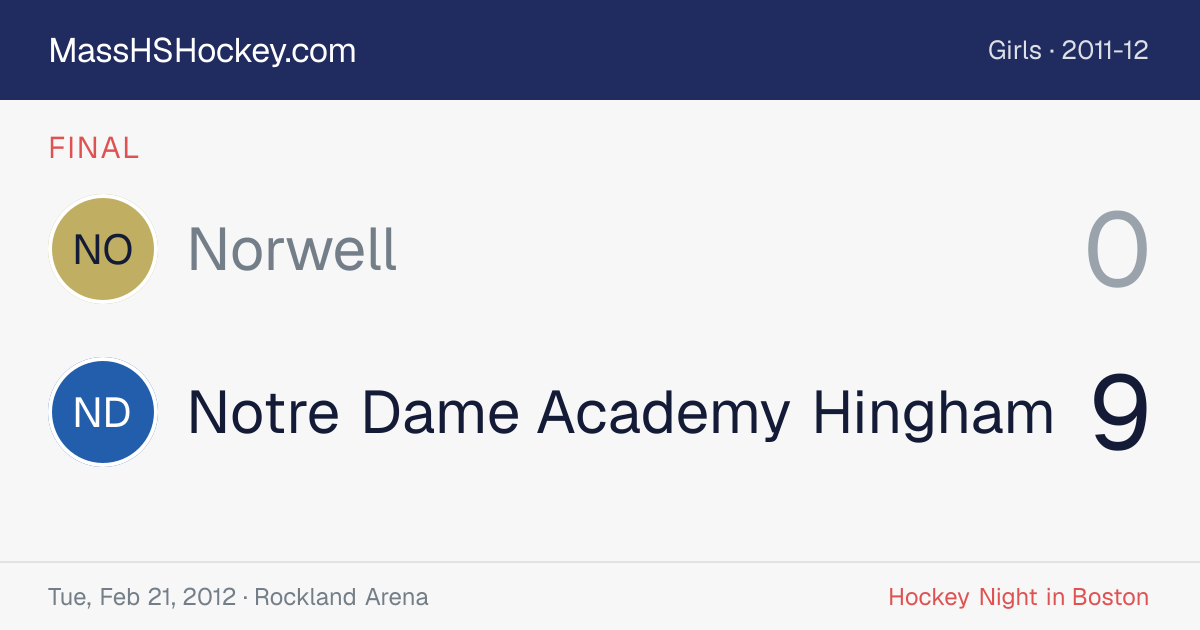 Norwell at Notre Dame Academy Hingham score card