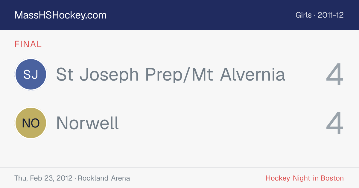 St Joseph Prep/Mt Alvernia at Norwell score card