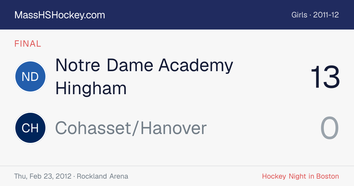 Notre Dame Academy Hingham at Cohasset/Hanover score card