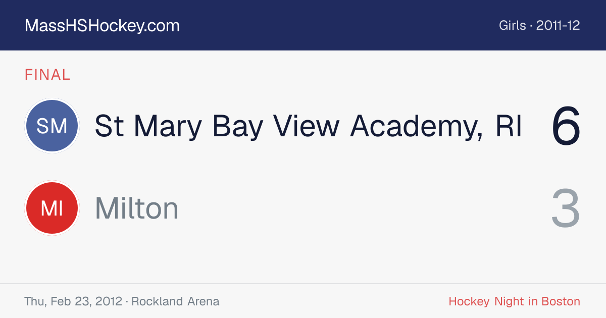St Mary Bay View Academy, RI at Milton score card