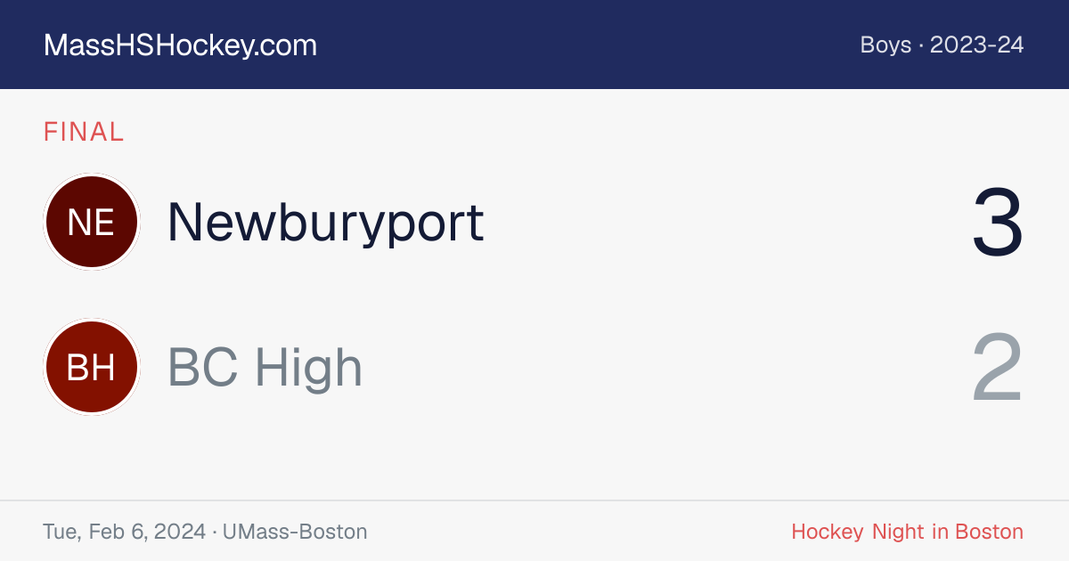 Newburyport at BC High score card