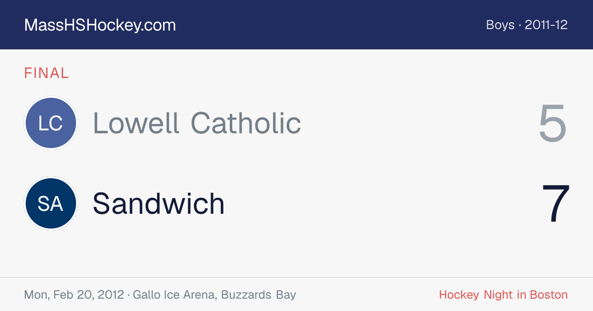 Lowell Catholic at Sandwich score card