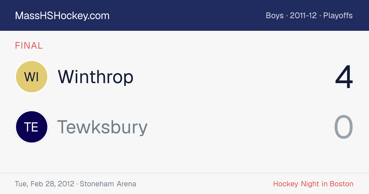Winthrop at Tewksbury score card