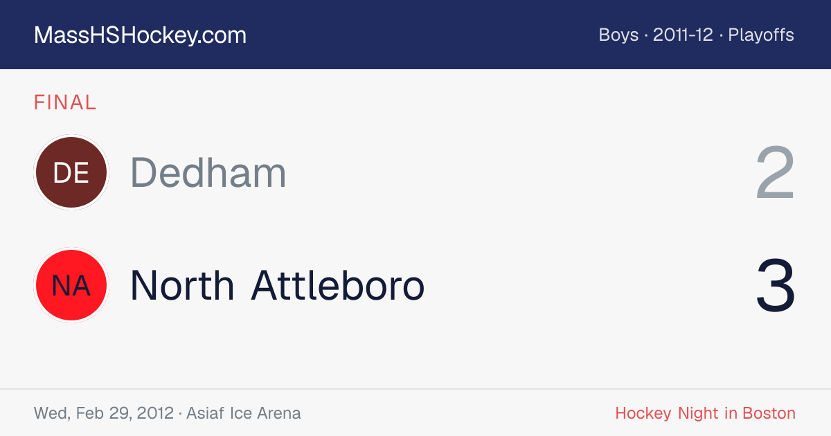 Dedham at North Attleboro score card