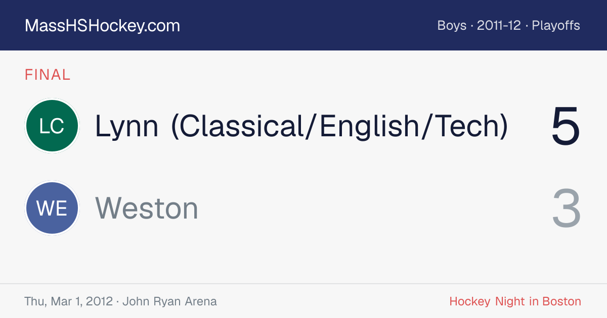 Lynn (Classical/English/Tech) at Weston score card