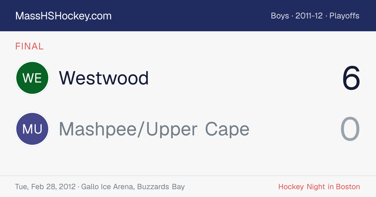 Westwood at Mashpee/Upper Cape score card