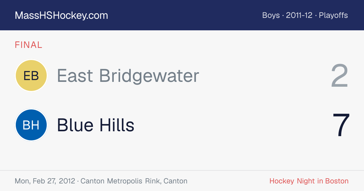 East Bridgewater at Blue Hills score card