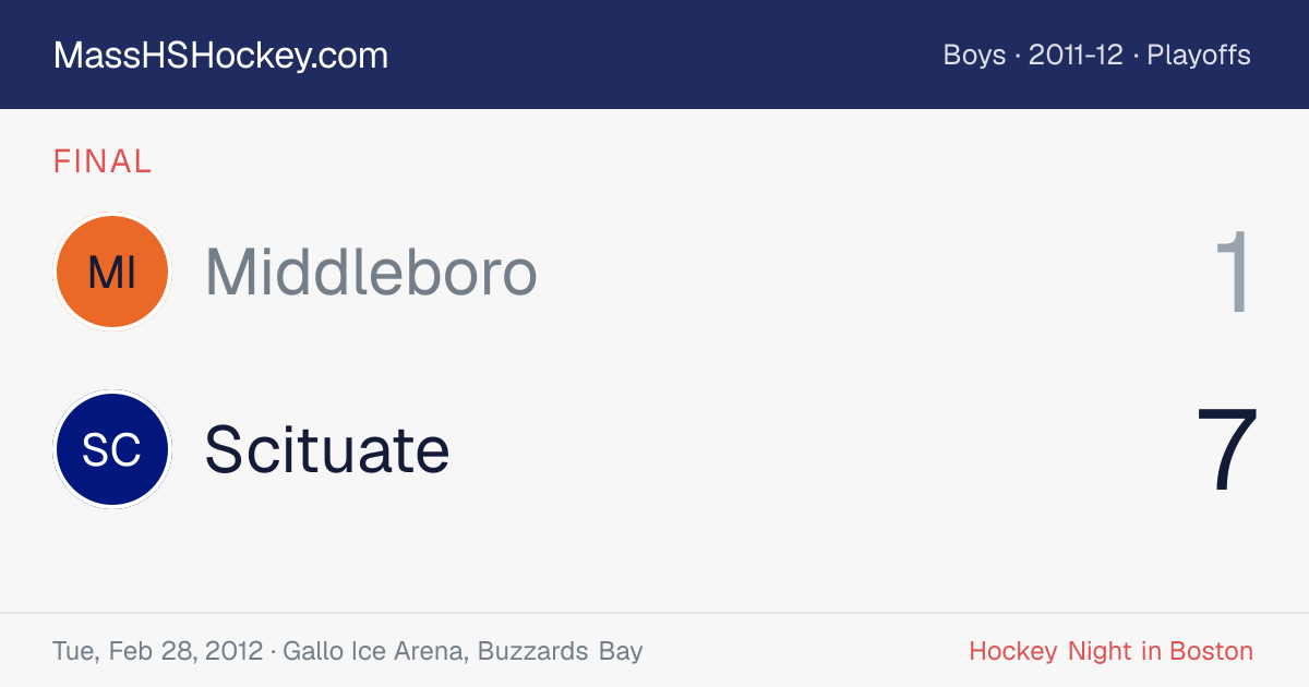 Middleboro at Scituate score card