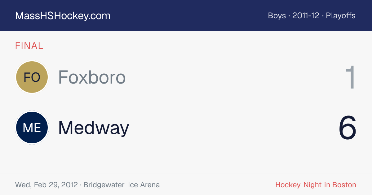 Foxboro at Medway score card