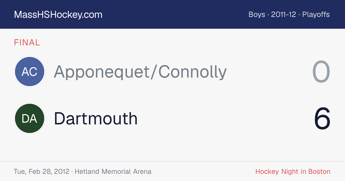 Apponequet/Connolly at Dartmouth score card