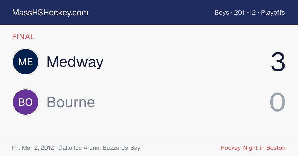 Medway at Bourne score card