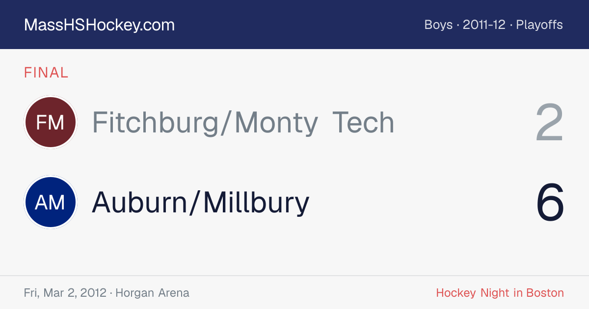 Fitchburg/Monty Tech at Auburn/Millbury score card