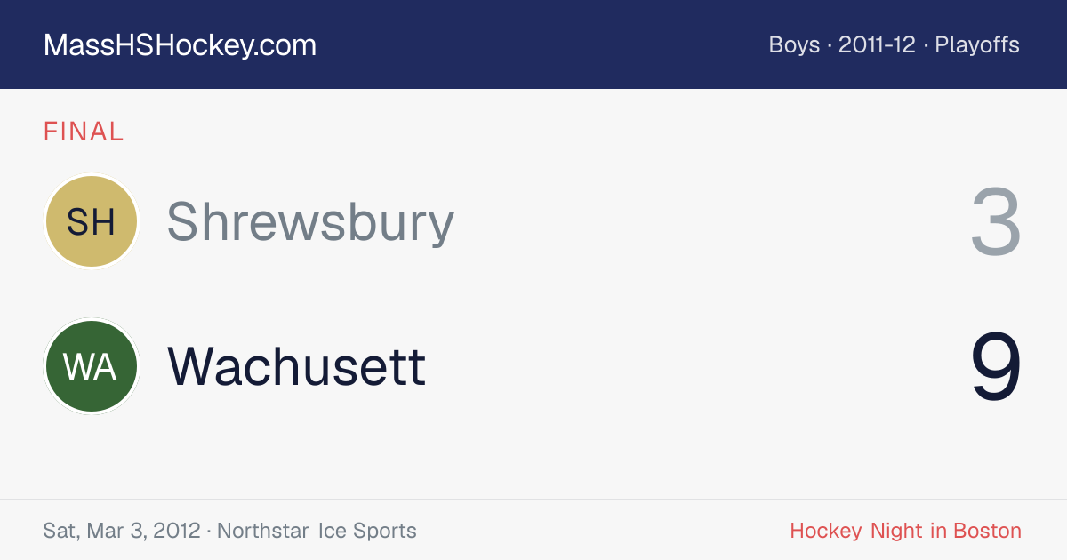 Shrewsbury at Wachusett score card