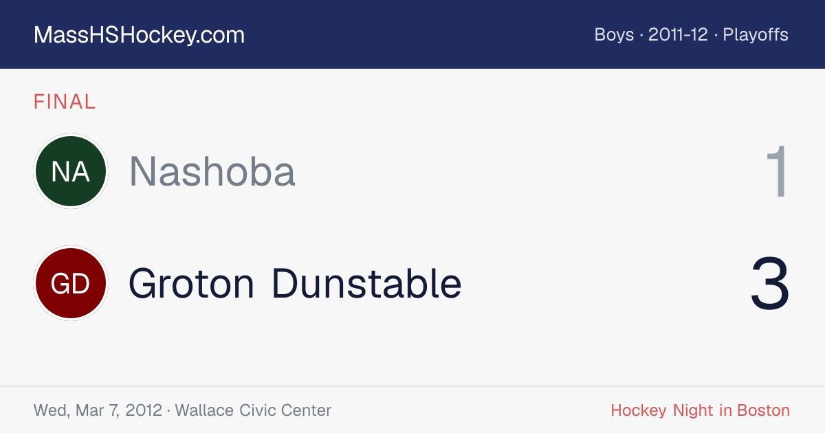 Nashoba at Groton Dunstable score card
