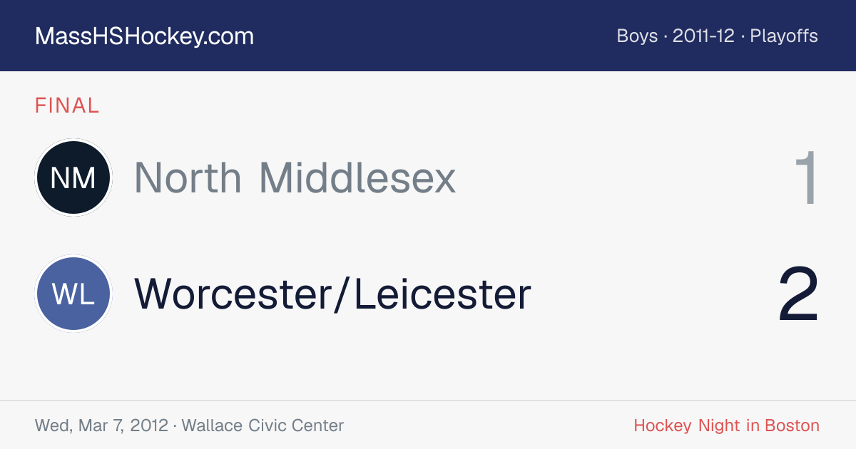 North Middlesex at Worcester/Leicester score card