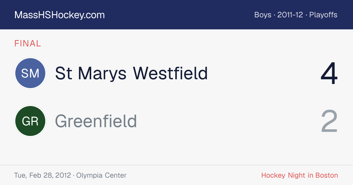 St Marys Westfield at Greenfield score card