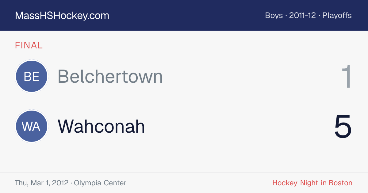 Belchertown at Wahconah score card