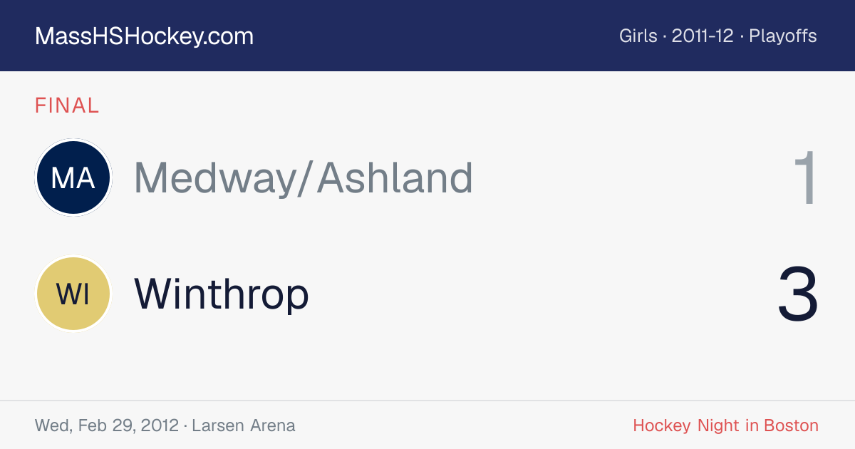 Medway/Ashland at Winthrop score card