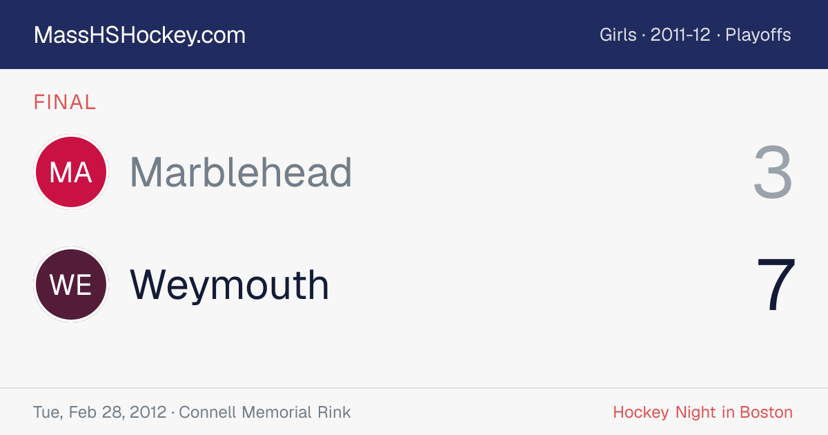 Marblehead at Weymouth score card