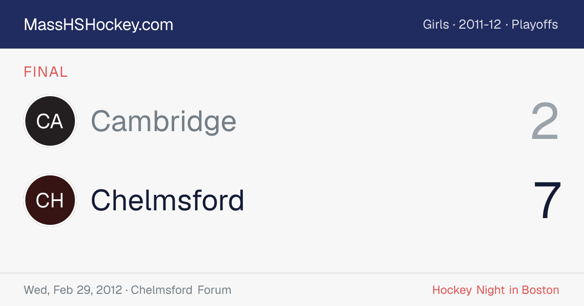 Cambridge at Chelmsford score card