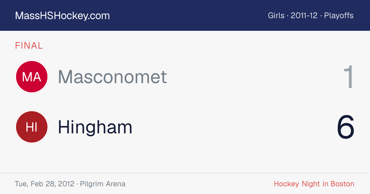 Masconomet at Hingham score card
