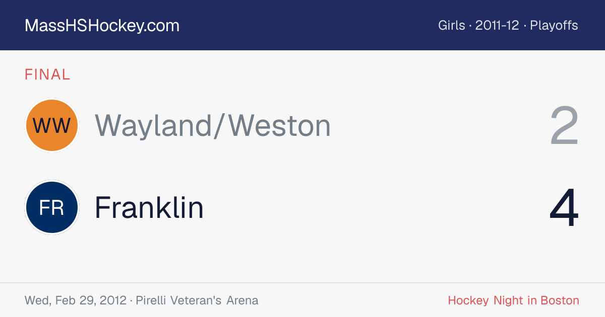 Wayland/Weston at Franklin score card