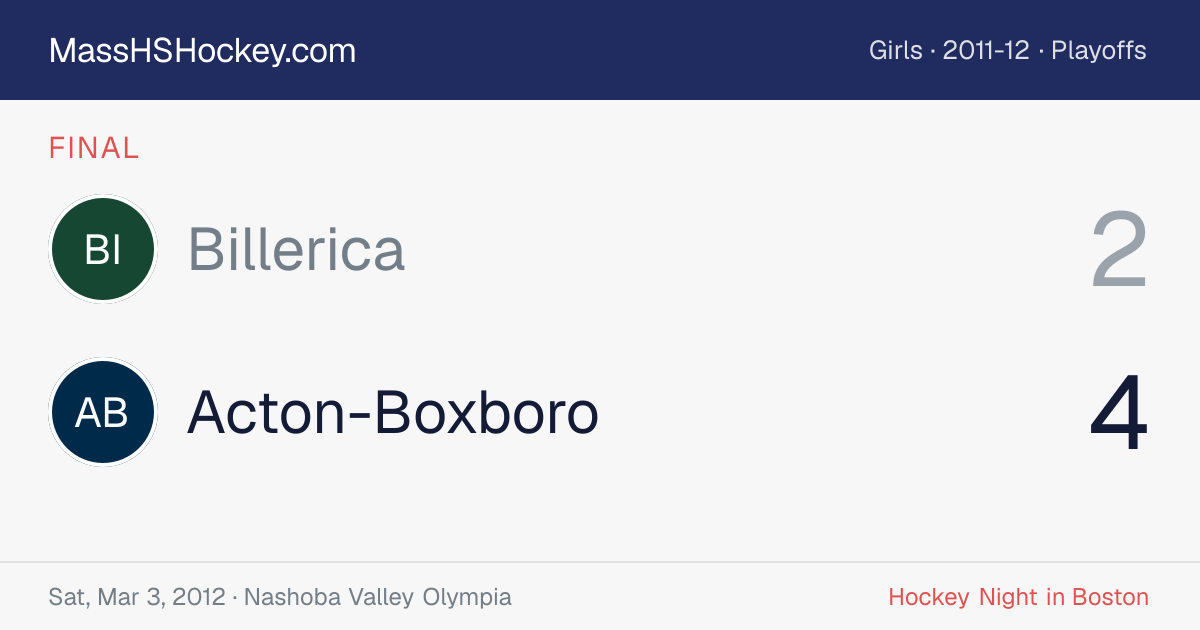 Billerica at Acton-Boxboro score card