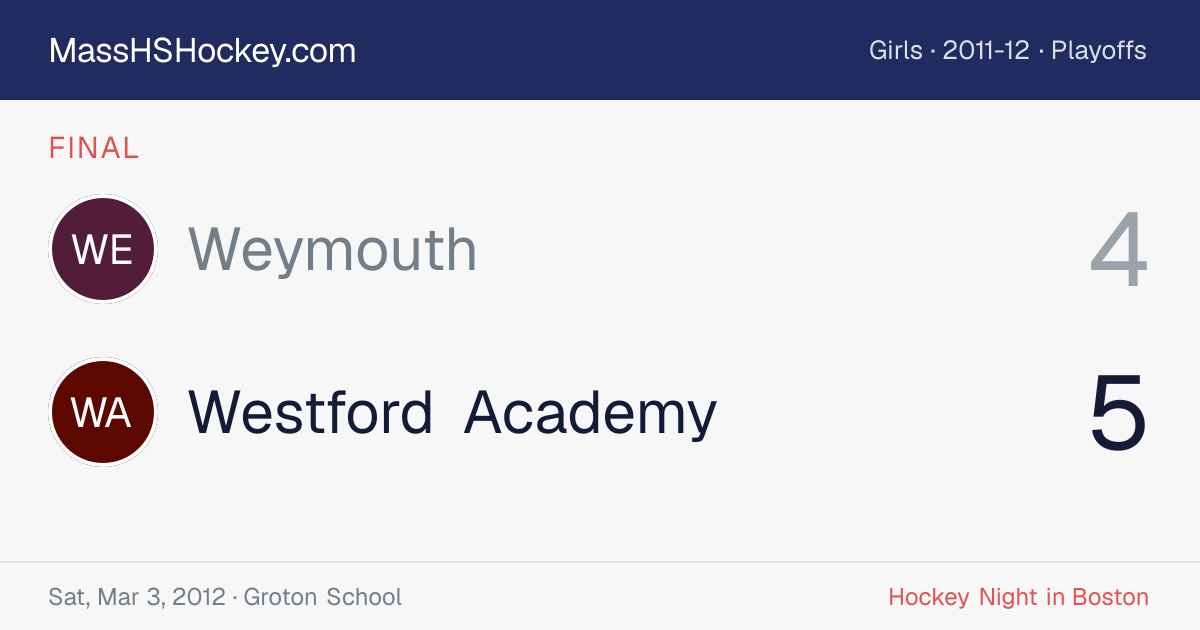 Weymouth at Westford Academy score card