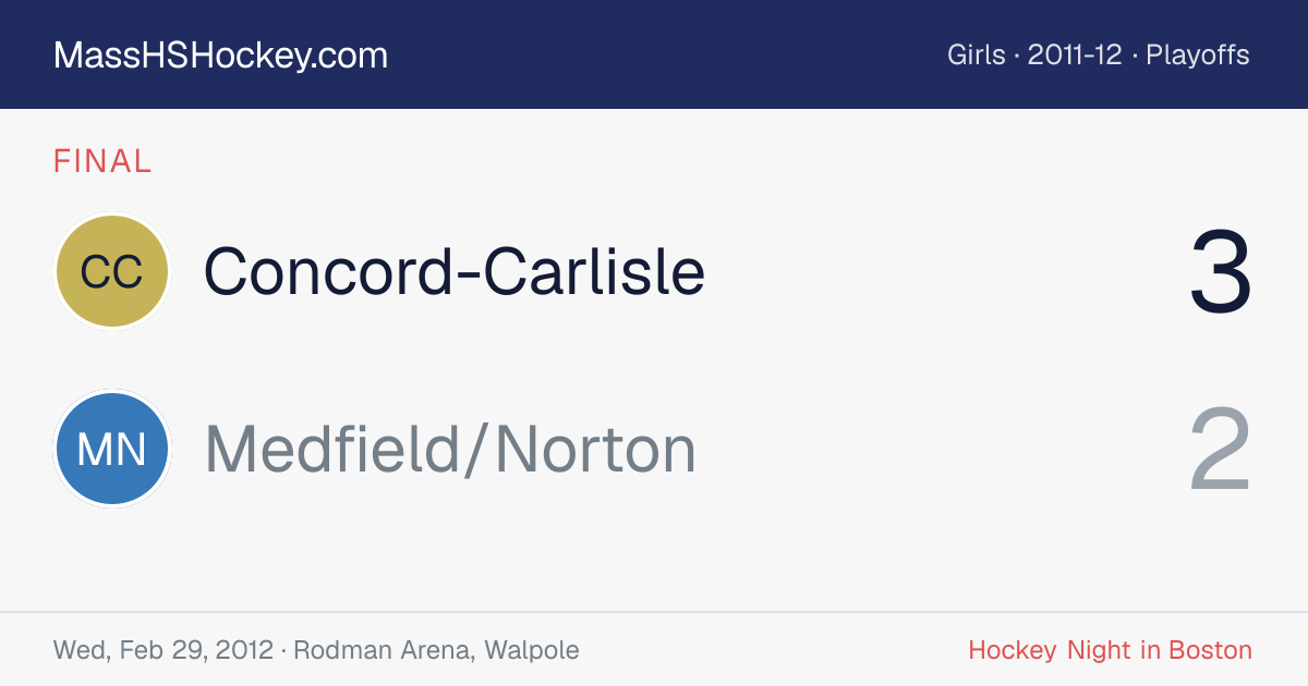 Concord-Carlisle at Medfield/Norton score card