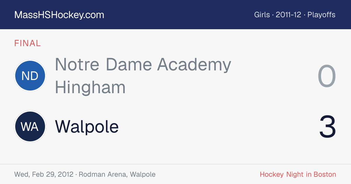Notre Dame Academy Hingham at Walpole score card