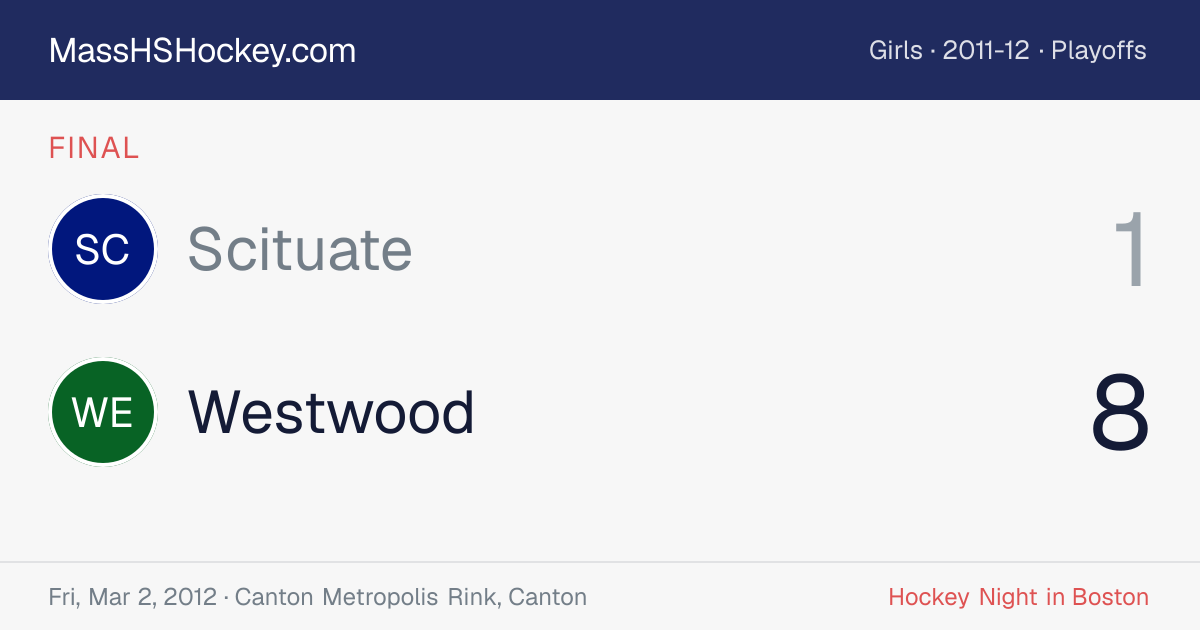 Scituate at Westwood score card
