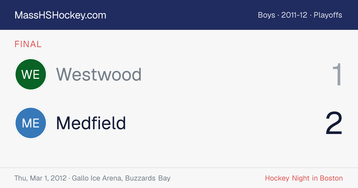 Westwood at Medfield score card