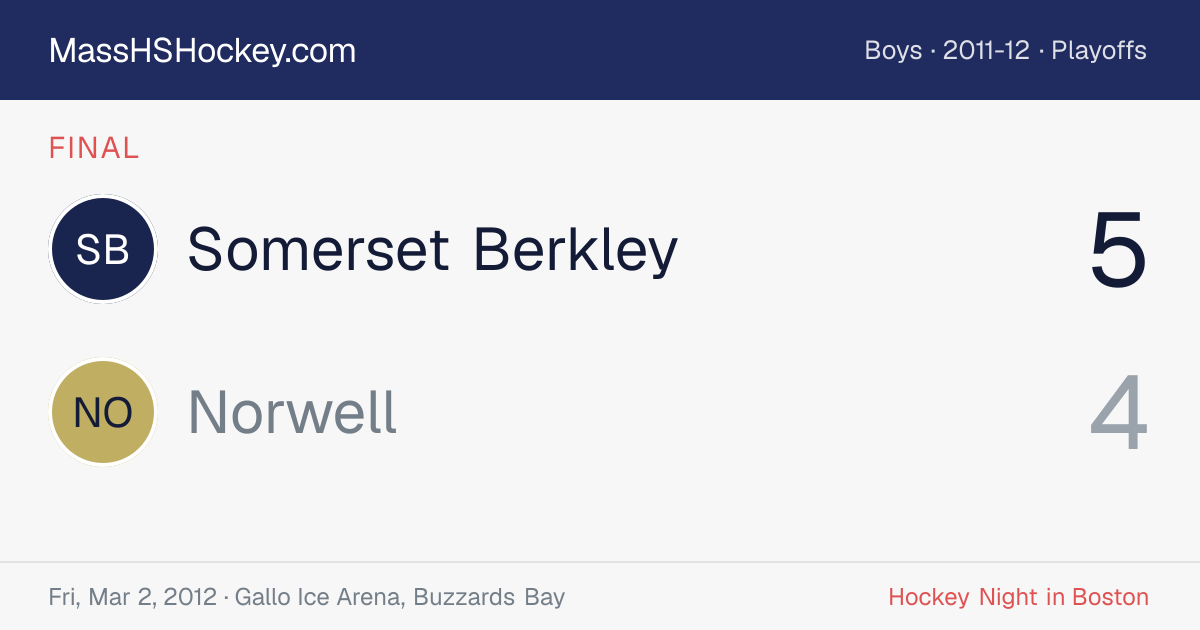 Somerset Berkley at Norwell score card