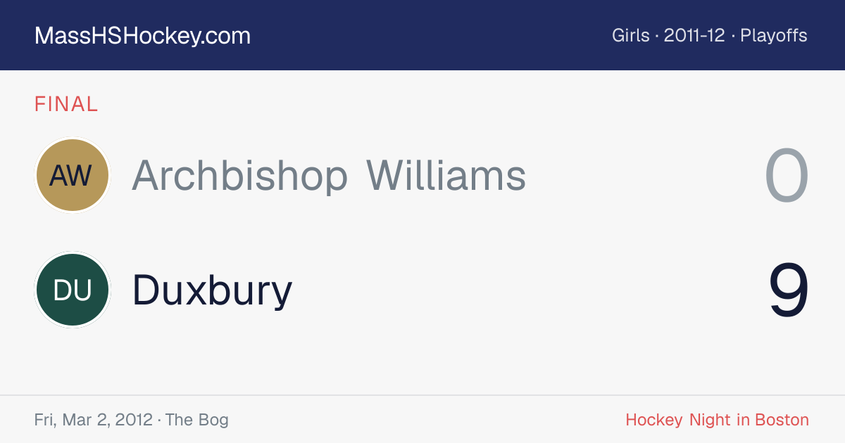 Archbishop Williams at Duxbury score card