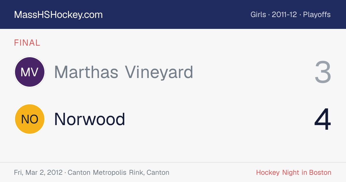 Marthas Vineyard at Norwood score card