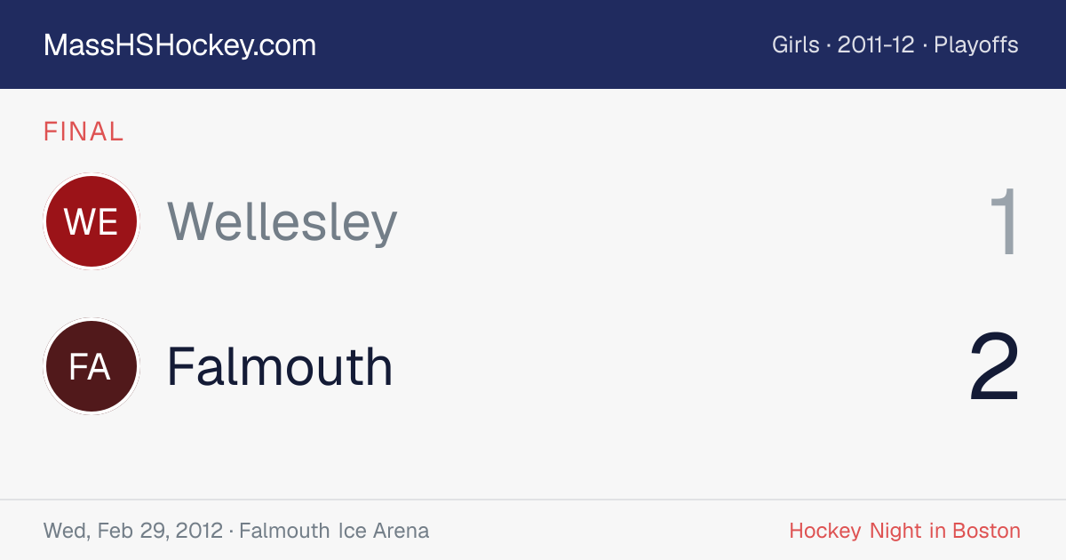 Wellesley at Falmouth score card
