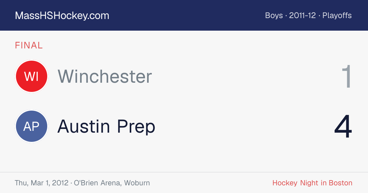 Winchester at Austin Prep score card