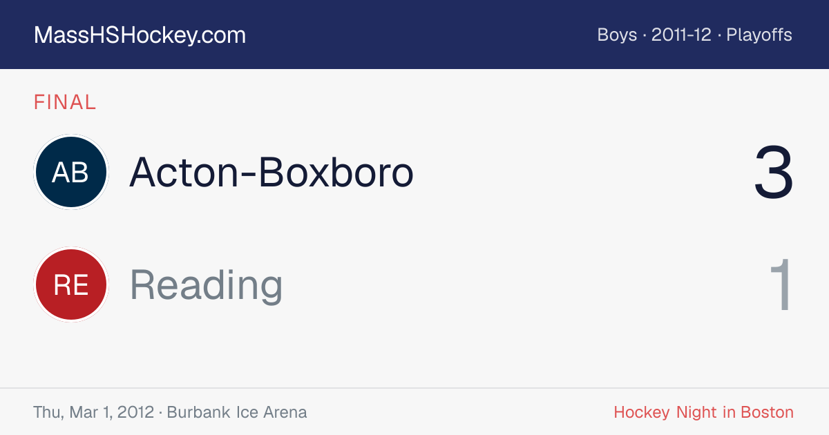 Acton-Boxboro at Reading score card