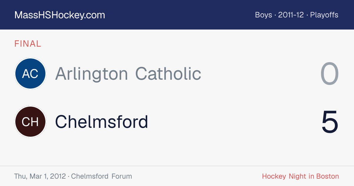 Arlington Catholic at Chelmsford score card