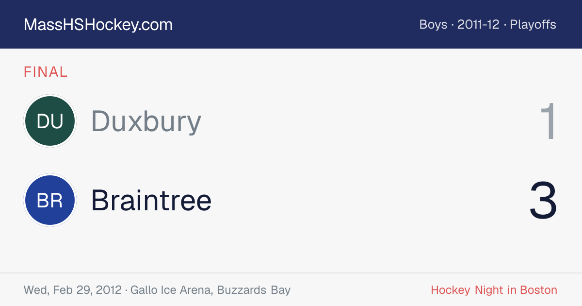 Duxbury at Braintree score card