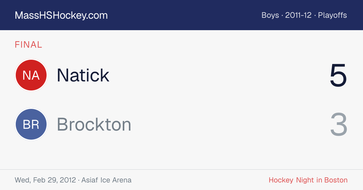 Natick at Brockton score card