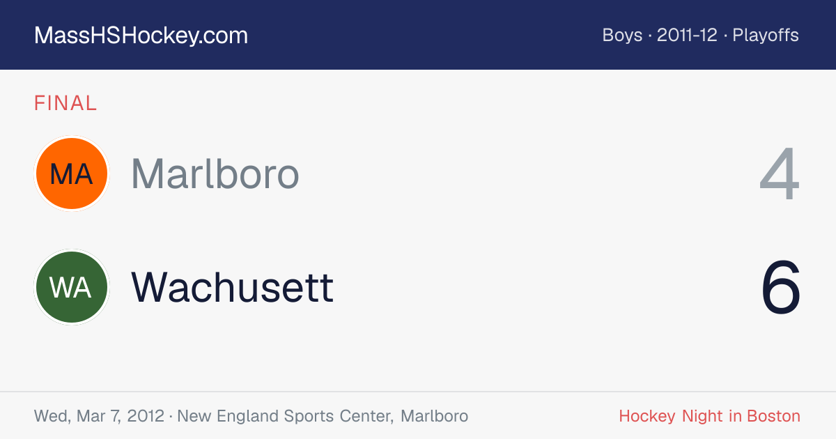Marlboro at Wachusett score card